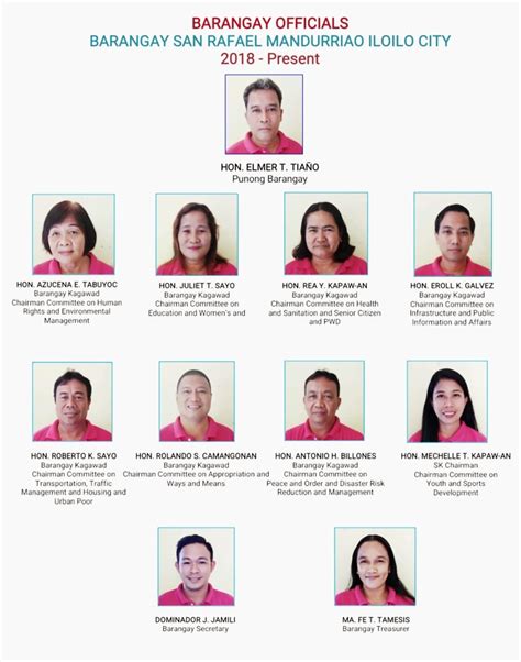 list of barangay captain in dasmariñas cavite 2024